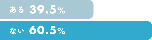 ある39.5% ない60.5%