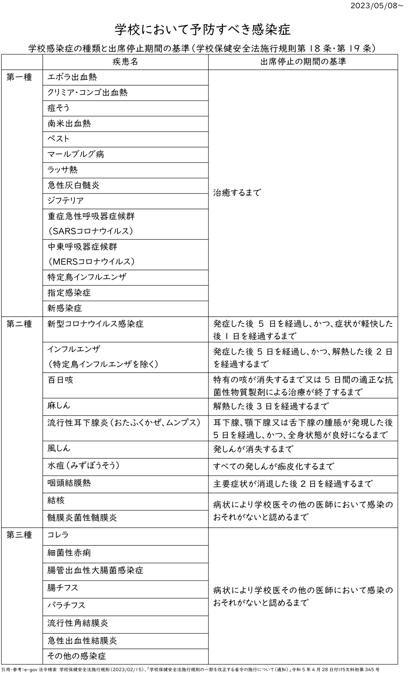 校釈 諸病源候論 学校感染症対応について | 名古屋ファッション専門学校